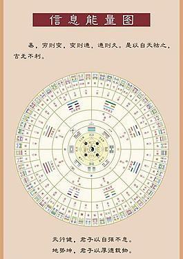 不同易经卦象体质的人养生方案(2)