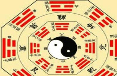 不同的人的财运方位怎么看 了解人的财运方位