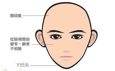 不同脸型有不同的命运  分析脸型与命运的关系