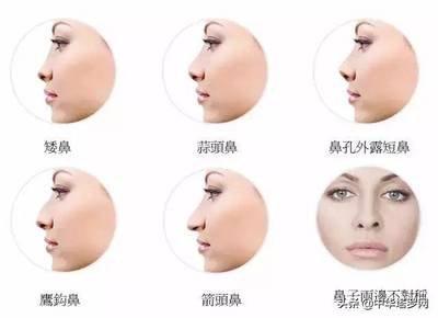 不同脸型有不同的命运  分析脸型与命运的关系