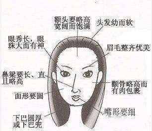 不宜娶的女人面相有哪些 什么样的女人不要娶