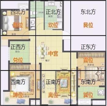 不得不信绝对真实的主卧室风水格局(图文)