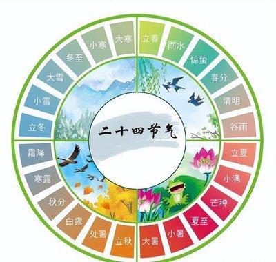 2025年立冬是什么时候 2025立冬节气是哪天
