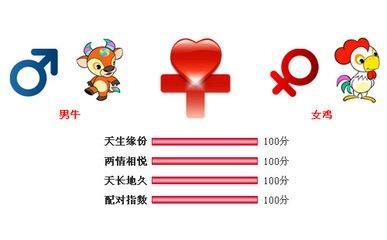 2025年缘分指数最高的生肖配对