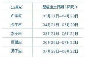 2月10日出生命运如何和星座是什么