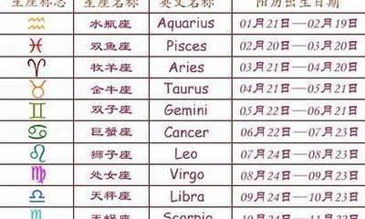 2月20日出生命运如何和星座是什么