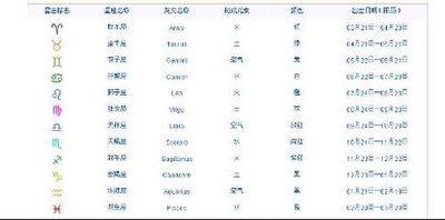 2月24日出生命运如何和星座是什么