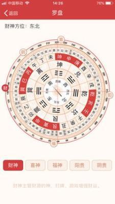 2025年财位在哪个方向 2025年全年财神方位