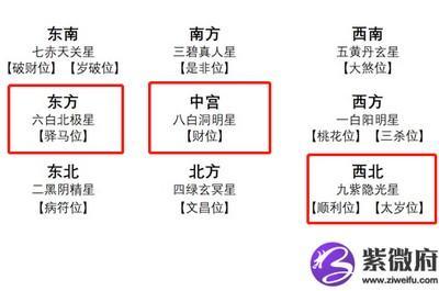 2025年财神方位朝向财位在哪个方向
