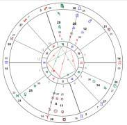 Eskey2025年6月十二星座运势