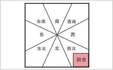 3大错误的厨房风水布局你中招了没有