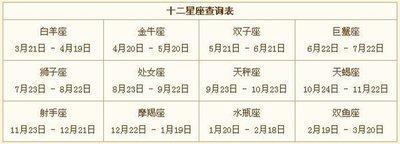 3月10日出生命运如何和星座是什么