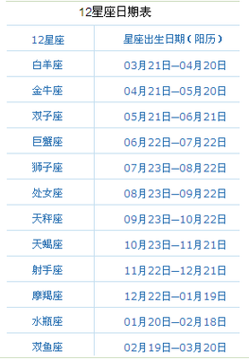 3月12日出生命运如何和星座是什么