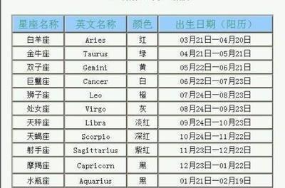 3月14日出生命运如何和星座是什么