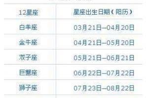 3月16日出生命运如何和星座是什么