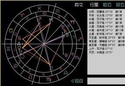 Geo老师2025年12月巨蟹座运势详细解析