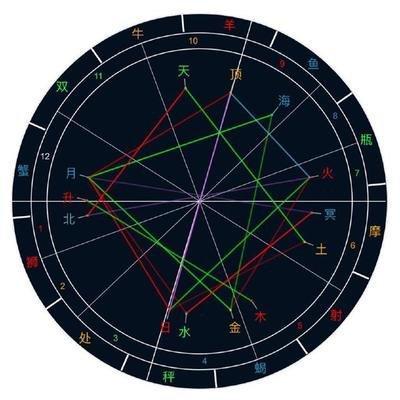 Geo老师2025年12月摩羯座运势详细解析