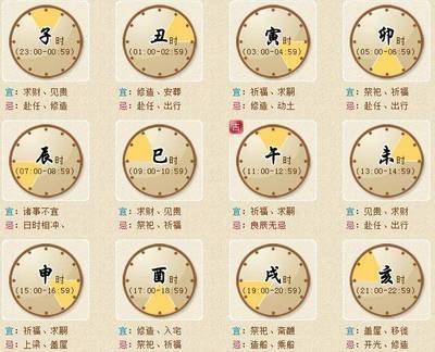 2025年运势详情：2025年属相运势解析