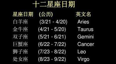 3月21日出生命运如何和星座是什么