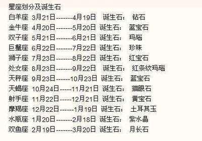 3月22日出生命运如何和星座是什么