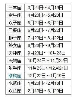 3月22日出生命运如何和星座是什么