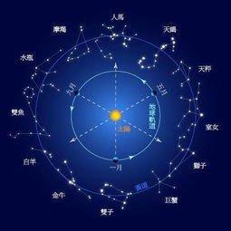 Kelly Fox2025年天秤座运势精华版
