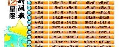 3月2日出生命运如何和星座是什么