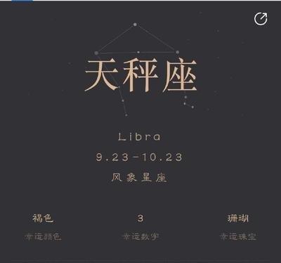 3月31日出生命运如何和星座是什么