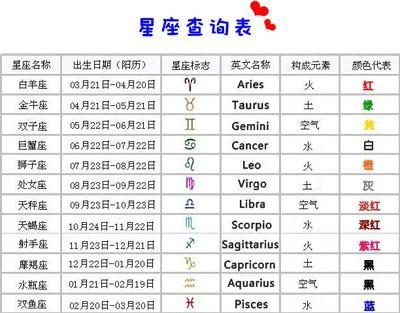3月是什么星座,三月份出生的人星座