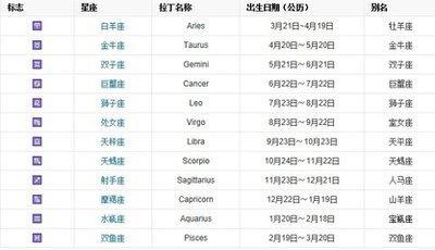 3月是什么星座,三月份出生的人星座