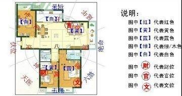 3条家居风水布局图解 你了解家居风水知道吗