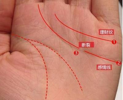 3种感情线断裂的手相 手中感情线断裂好吗