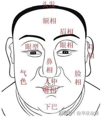 3种眼型你是其中哪种 眼型如何看命运