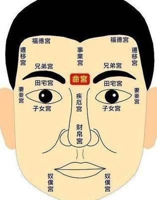 3种身上最有福气的痣 看看你身上有没有富贵痣