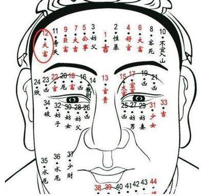 3种身上最有福气的痣 看看你身上有没有富贵痣