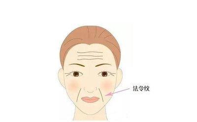 3种长寿之人所具有的面相特点就是这些