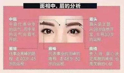 3种长得不好的眉相 什么样的眉毛面相不好