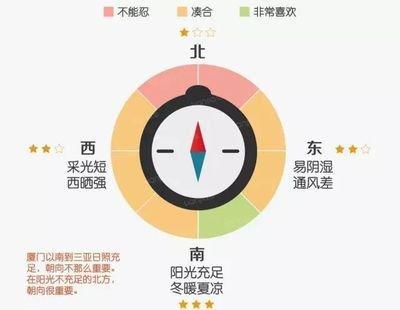 东西朝向的房子能买吗 优缺点是什么