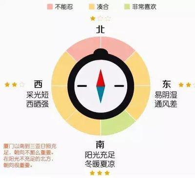 东西朝向的房子能买吗 优缺点是什么