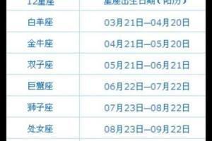 4月16日出生命运如何和星座是什么