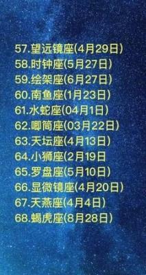 4月16日出生命运如何和星座是什么