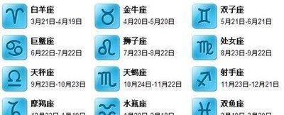 4月18日出生命运如何和星座是什么