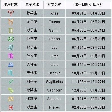4月20日出生命运如何和星座是什么