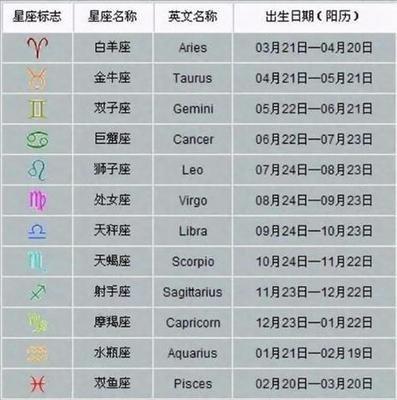 4月21日出生命运如何和星座是什么
