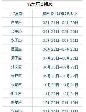 4月23日出生命运如何和星座是什么