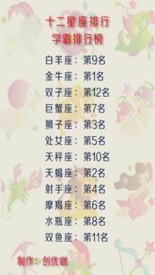 4月30日出生命运如何和星座是什么