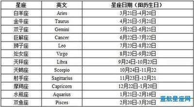 4月6号是什么星座 4月6号出生的白羊座命运怎样