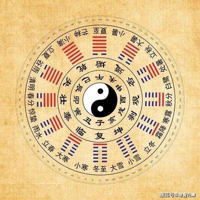 2025年风水吉凶方位图 哪个位置吉哪个位置凶