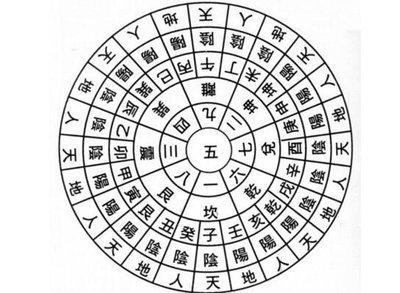 2025年风水吉凶方位图解,教你如何布局家居风水