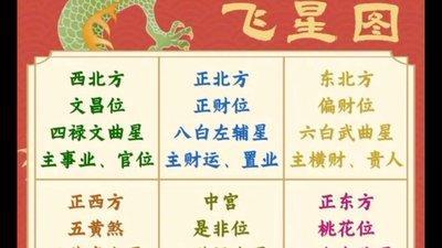 2025年风水布局有什么问题要注意